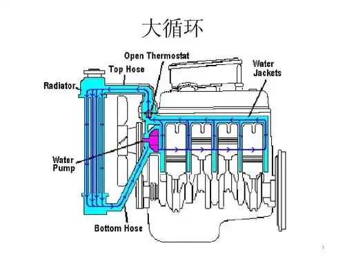冷却系统设计ppt