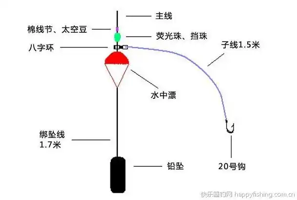 图解海钓鲈鱼的六种常见钓组与线组