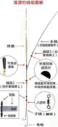 江河矶竿滑漂钓鲫,鲤等鱼的技巧