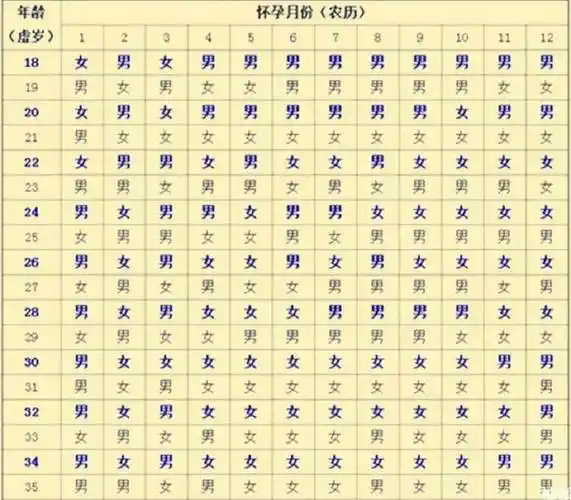 盘点网上6种100%生男孩的秘方
