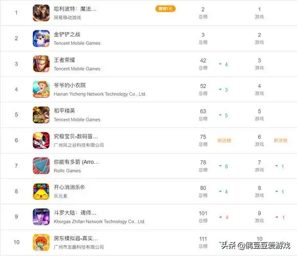 手游每日榜单(2021年9月7日)
