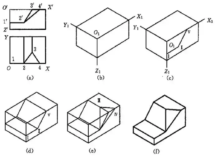 平面立体正等轴测图的画法