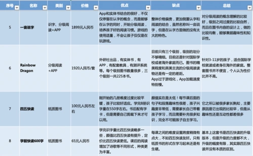 是时候来聊一聊中文分级阅读的那点事儿了