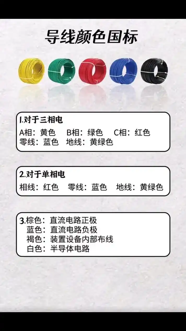 电工知识.如何区分火线,零线,接地线; 电线颜色代表的含义; - 抖音