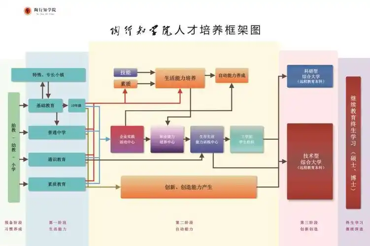 人才培养框架图