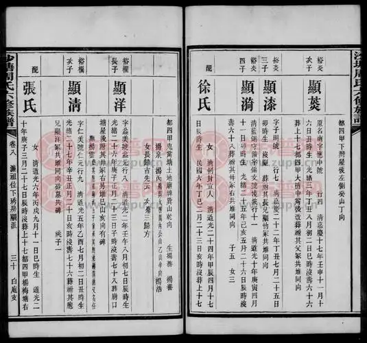 周氏族谱10卷首2卷第1本