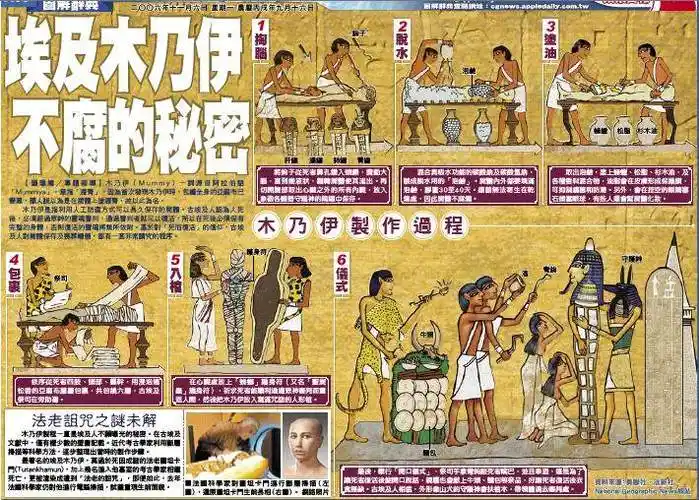 木乃伊制作过程第一步是举行寻尸仪式.