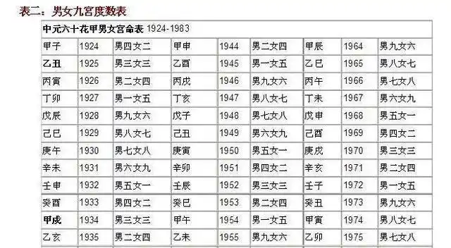 看对象前,流行算八字,你知道发明者的初衷吗?看后再也不算了!