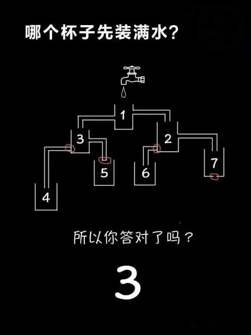 人人都在看这道烧脑题哪个先装满水据说只有1的人能答对