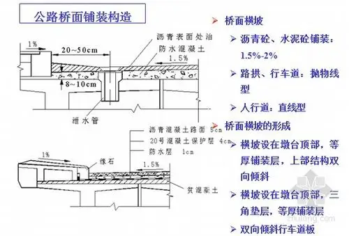 公路桥面铺装构造