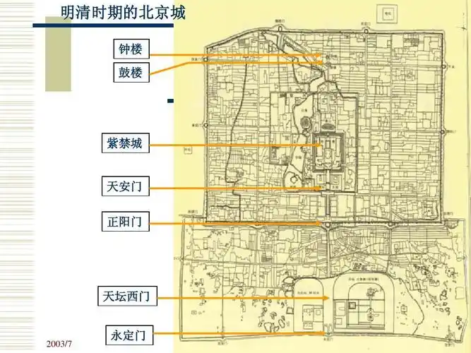 明清时期的北京城 钟楼 鼓楼 紫禁城 天安门 正阳门 天坛西门 永定门