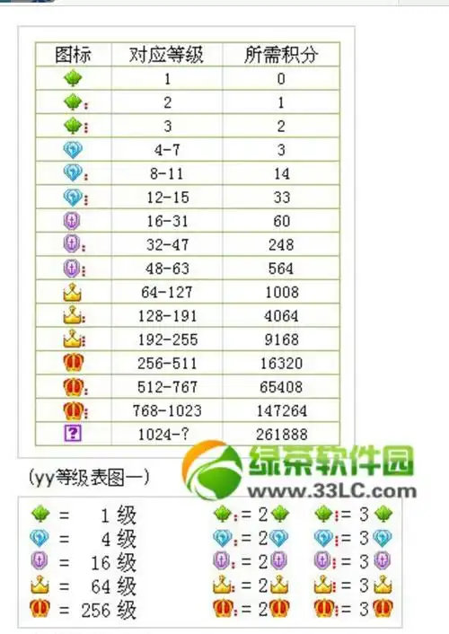 求yy马甲颜色含义和各颜色马甲的等级说明