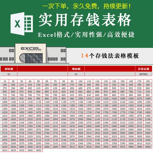 实用365天52周存钱法表格自律储蓄计划电商it人家庭理财excel模板