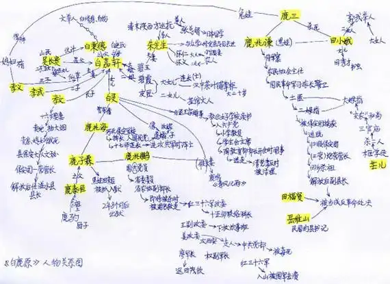 白鹿原人物关系图角色介绍 剪不断理还乱的还有人心_尚之潮