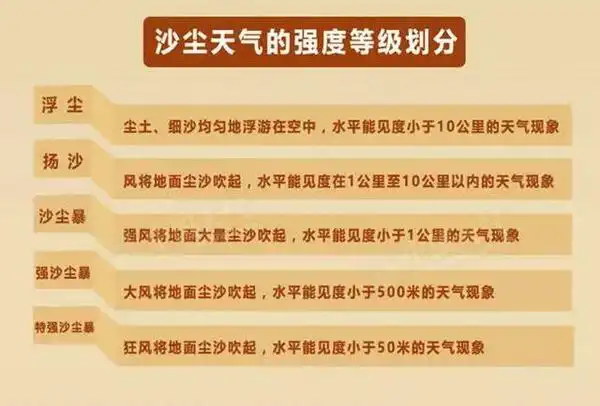 最强沙尘暴已到山东!马上到临沂,大家注意防范