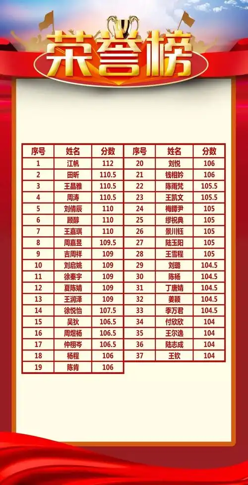 【洪恩教育】2017年度第一学期英语期中考试光荣榜