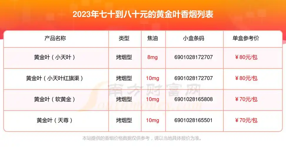 七十到八十元的黄金叶香烟列表一览