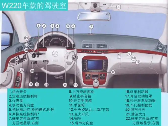 奔驰w220车内按键的功能操作研究运用