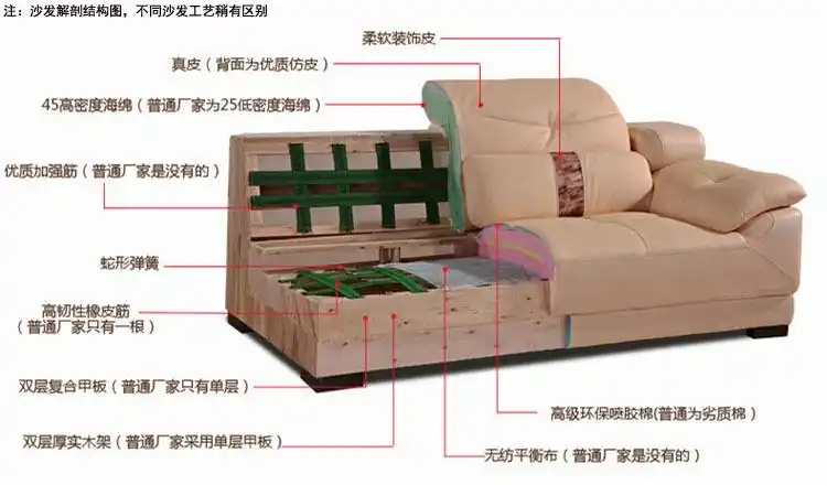 **沙发 厂家直销进口黄牛皮 转角皮艺沙发 客厅组合现代家.