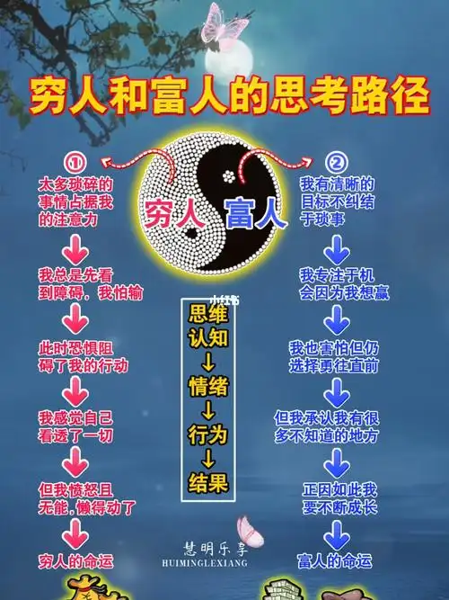 823富人和穷人的思维路径