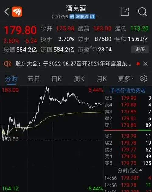 股东福利酒鬼酒推出股东大会纪念酒股东可半价购买