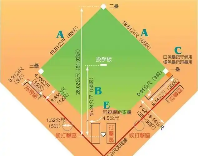 青少年棒球场地尺寸? - 虎贝分享