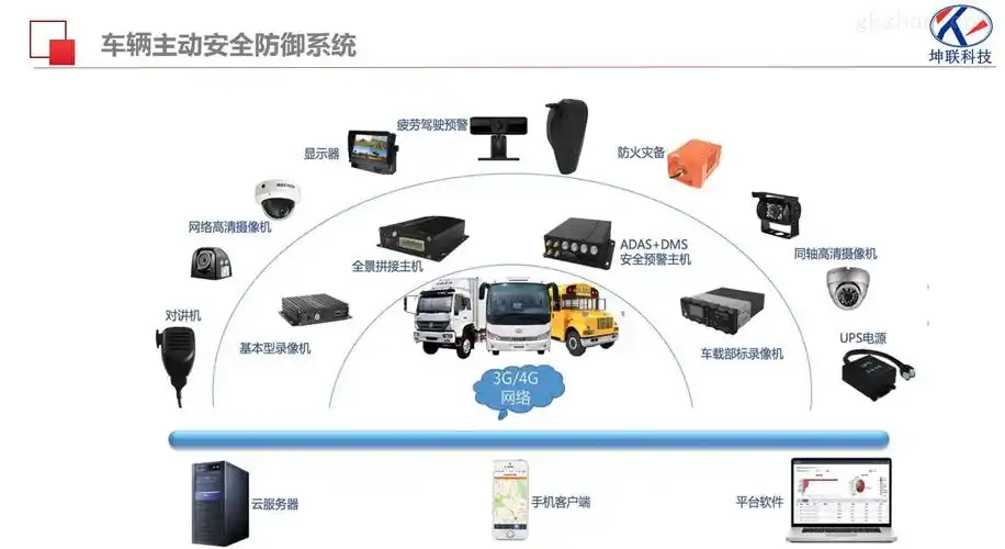 车辆主动安全防御系统