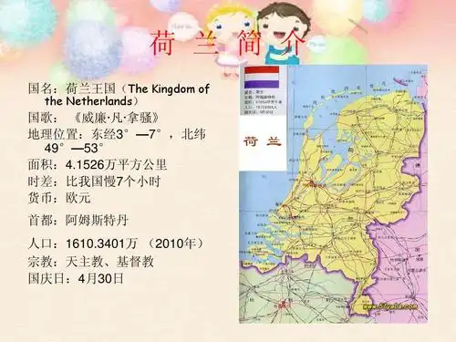 地理介绍—荷兰ppt