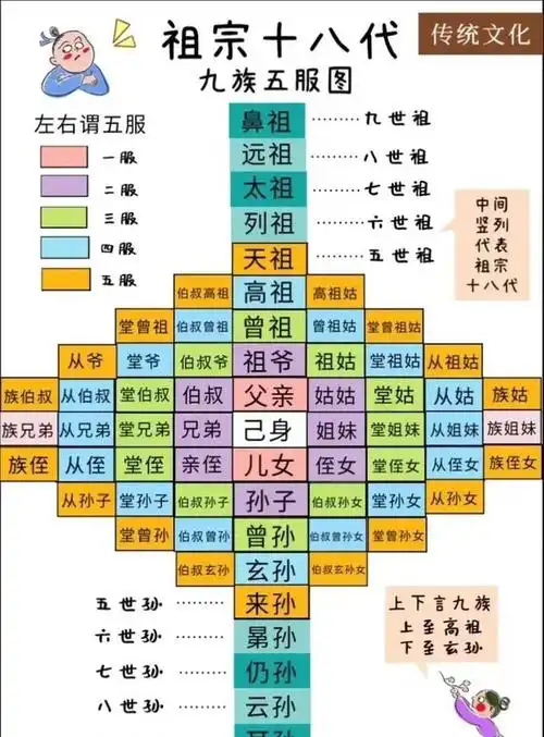 中国家庭亲戚关系图终于有人整理清楚了再忙也要收藏给孩子看