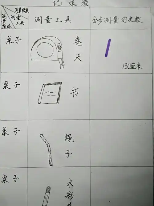 物体的测量是大班的课程,不过老师相信小朋友们会用自己想到的办防创