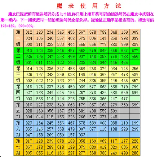 小y之福彩3d的博客 梁三伯《三d魔表》之 精准杀码版