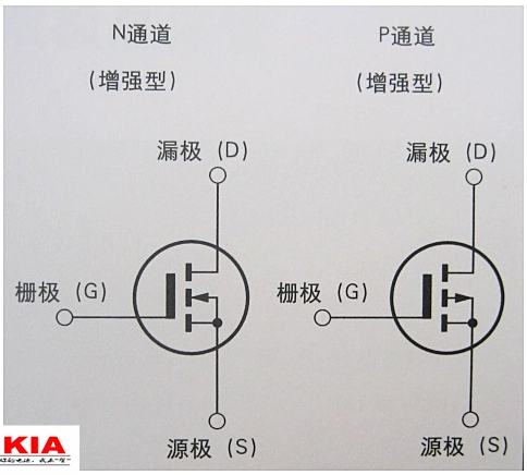 什么是场效应管(fet)-场效应管(fet)分类,原理,用途等知识详解-kia