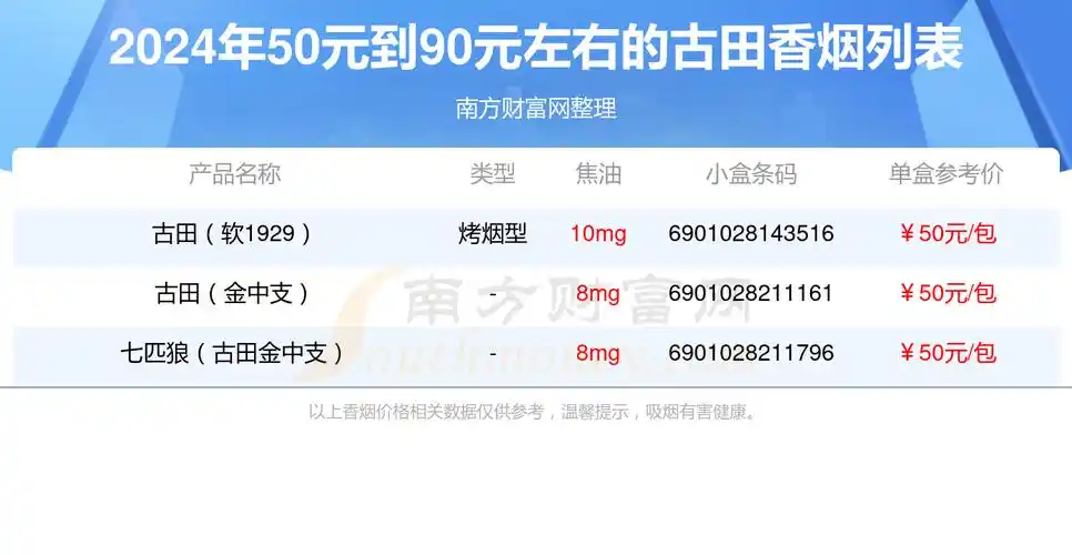 50元到90元左右的古田香烟2024一览