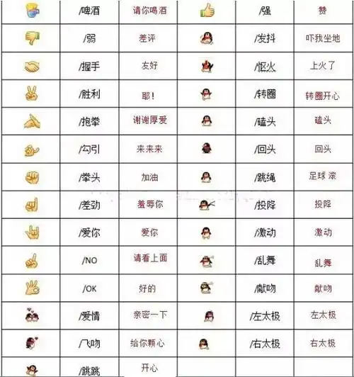 微信表情含义图解大全