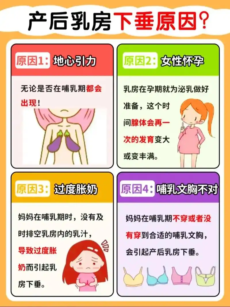 哺乳期胸部下垂怎么自救?原因 预防 调理.在怀孕初期的时候, - 抖音
