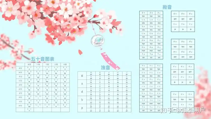 有五十音图的壁纸吗?