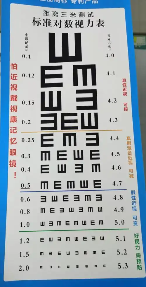 本年度中,我们视康记忆眼镜,共服务新老客服9000余人次,整体控制近视