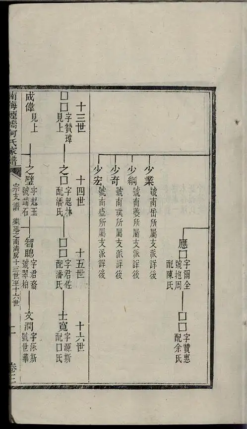 南海烟桥何氏家谱卷003
