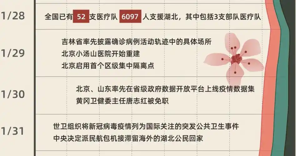 武汉即将解封一图看战疫六十天