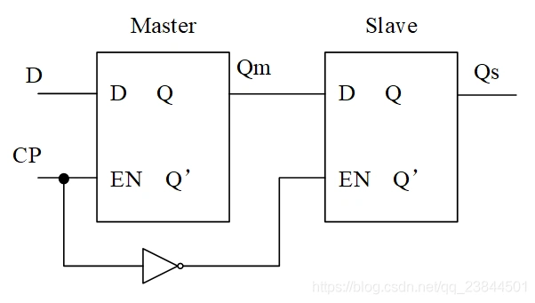 讲的很好的d触发器