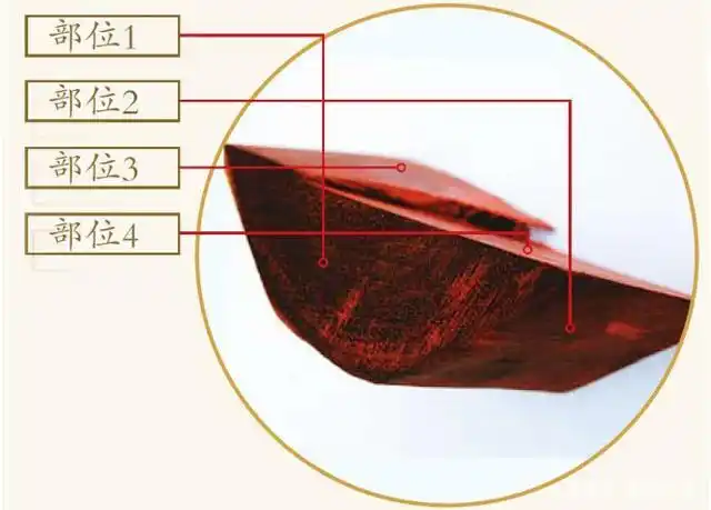 从古至今可为五花八门:金星紫檀,鸡血紫檀,牛毛紫檀,花梨纹紫檀,豆瓣