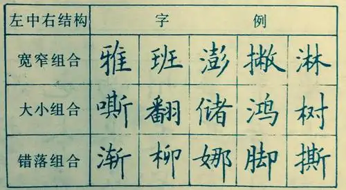 硬笔书法左中右结构书写法则连载4