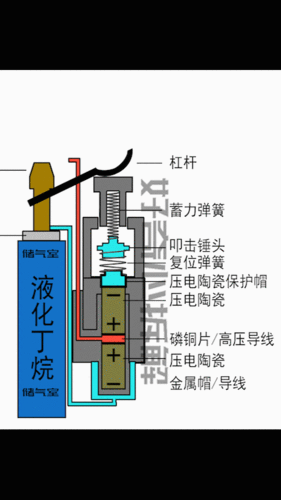 一次性打火机拆解加动图压电陶瓷和蓄力机构都有
