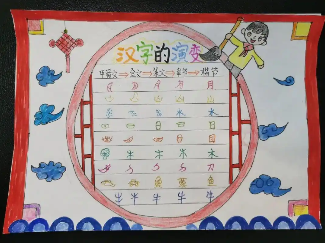 今日份手抄报作业～汉字的演变 现在的娃太费妈了 永远做不完的作业