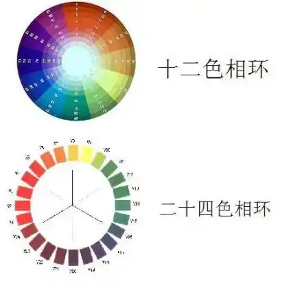 色相环(圆形排列的色相光谱)_摘编百科