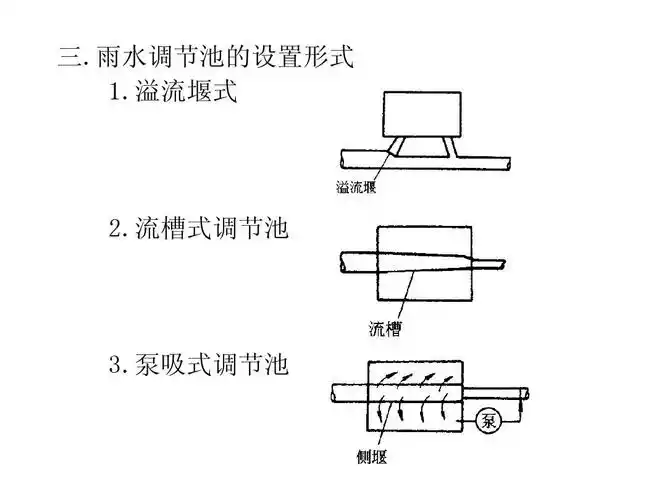 雨水调节池的设置形式 1.溢流堰式 2.流槽式调节池 3.泵吸式调节池
