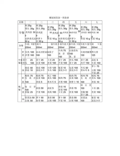 糖尿病饮食一周食谱doc