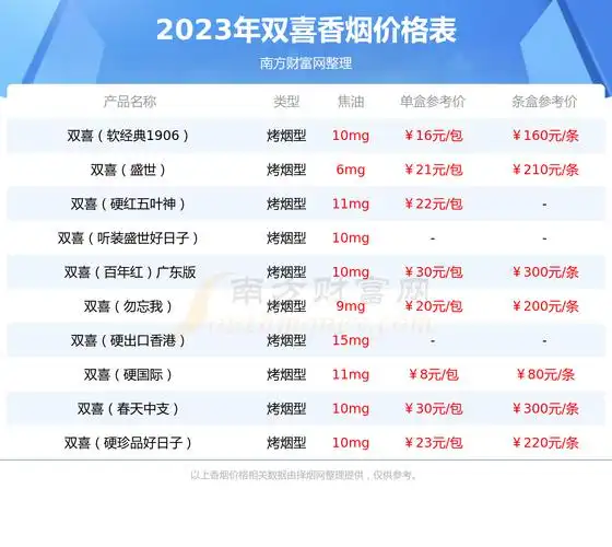 双喜红邮喜香烟价格2023双喜红邮喜多少钱一包