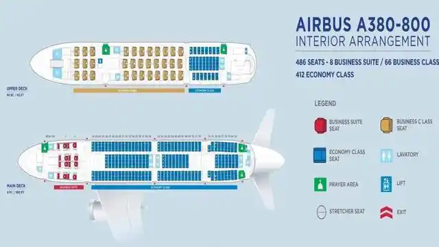 并且大得离谱的飞机,那就一定是a380