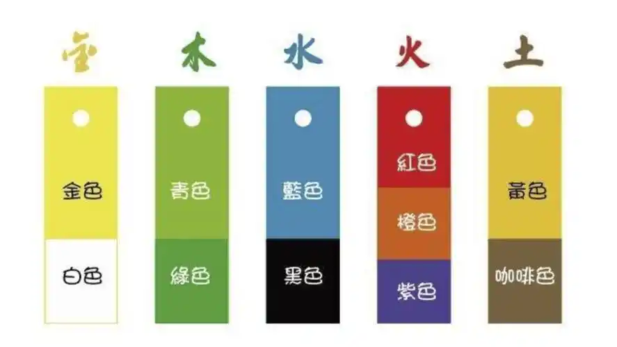 "五行" 流通的穿衣之道——风水篇